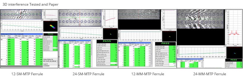 How MPO to LC Fiber Cable Enhances Connectivity in Enterprise Networks